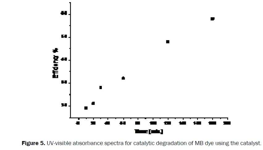 chemistry-absorbance-spectra