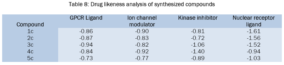 chemistry-analysis-synthesized-compounds