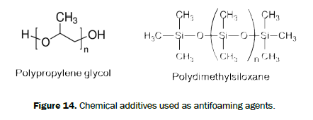 chemistry-antifoaming-agents