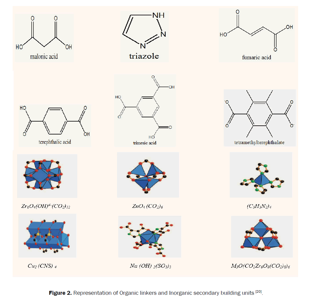 chemistry-building-units