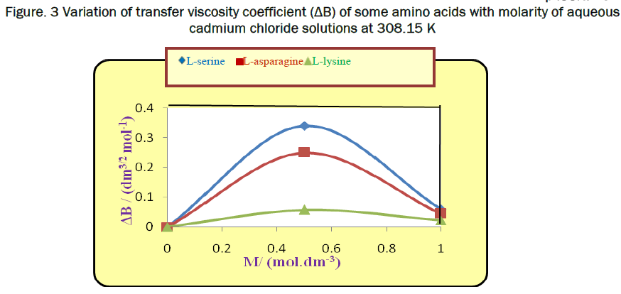 chemistry-cadmium-chloride-solutions