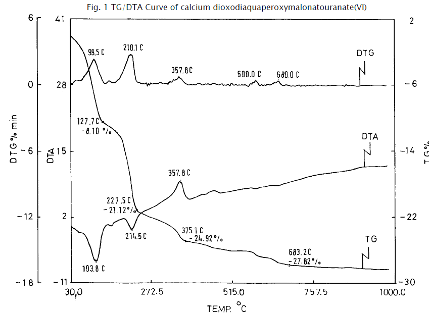 chemistry-calcium-dioxodiaquaperoxymalonatouranate