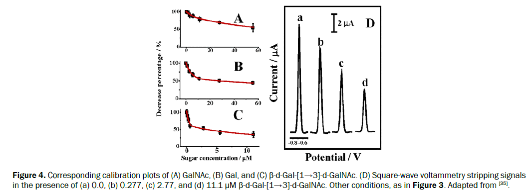 chemistry-calibration