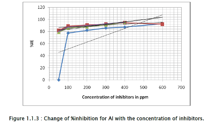 chemistry-EMF-Al-inhibitorsl-2-1-72