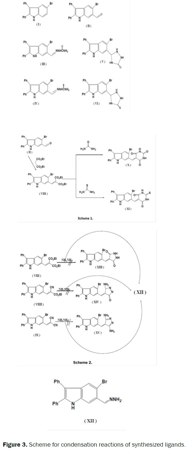 chemistry-condensation-reactions