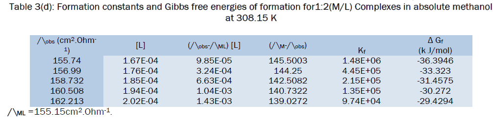 chemistry-constants-Gibbs-free