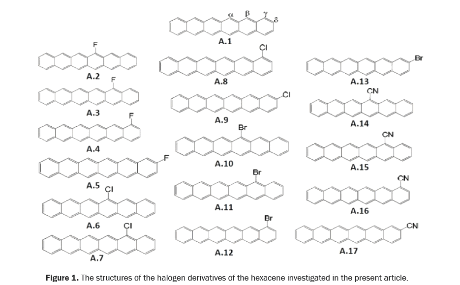 chemistry-derivatives