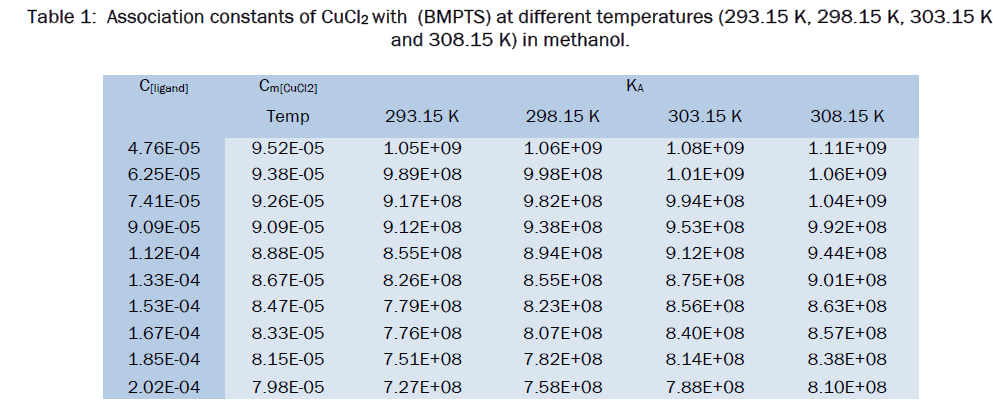 chemistry-different-temperatures