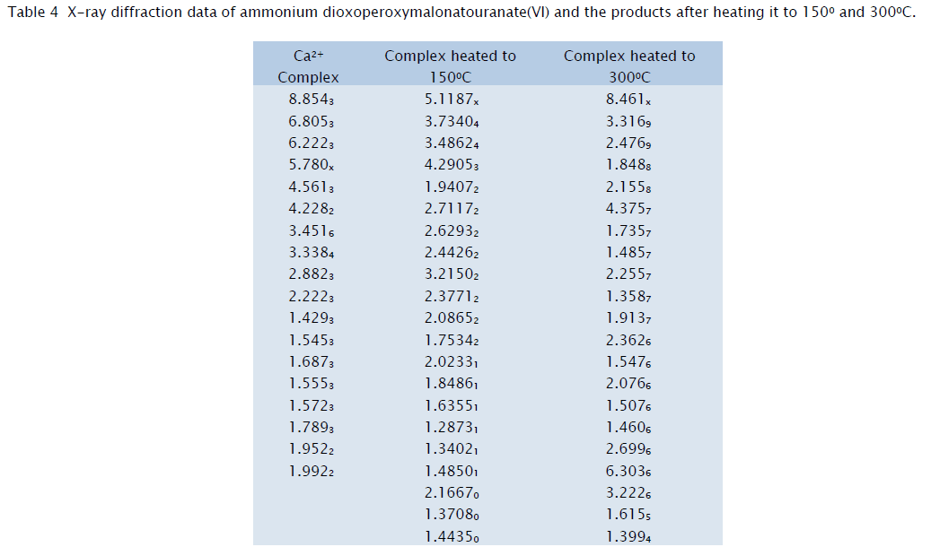 chemistry-diffraction-data-ammonium