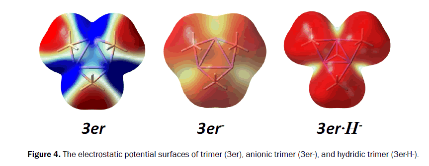 chemistry-electrostatic-potential