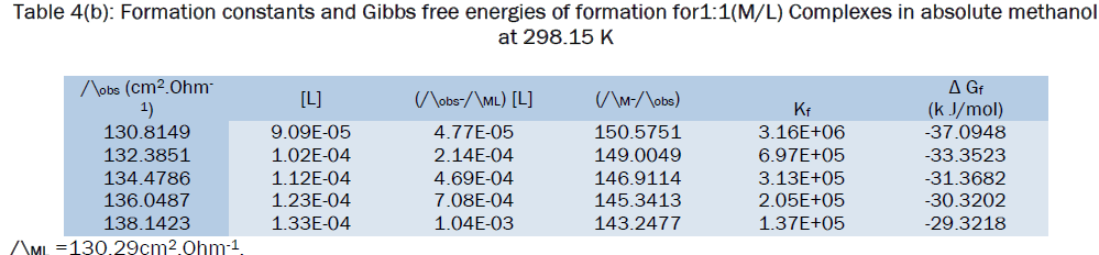 chemistry-energies-formation