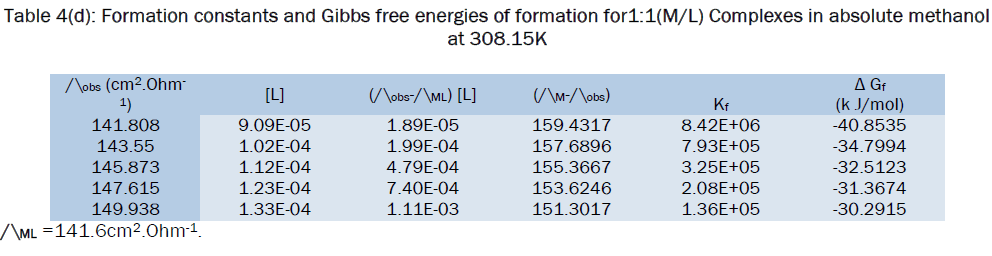 chemistry-energies-formation