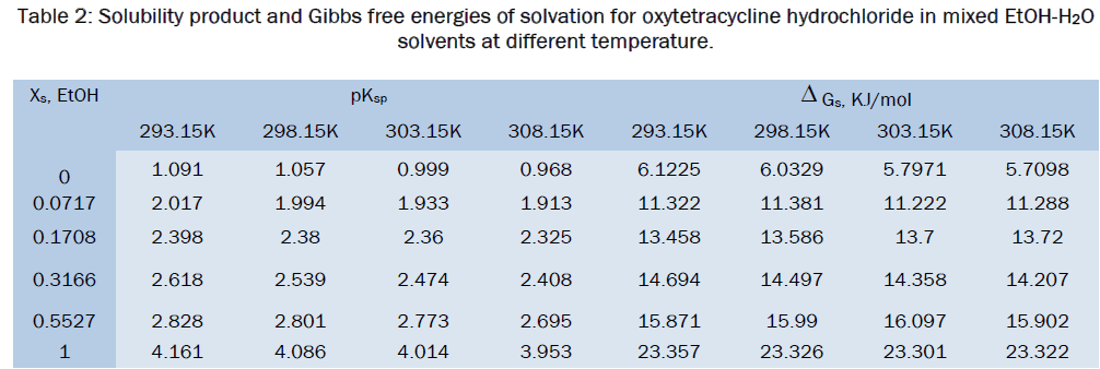 chemistry-free-energies-solvation