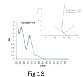 chemistry-gives-spectra