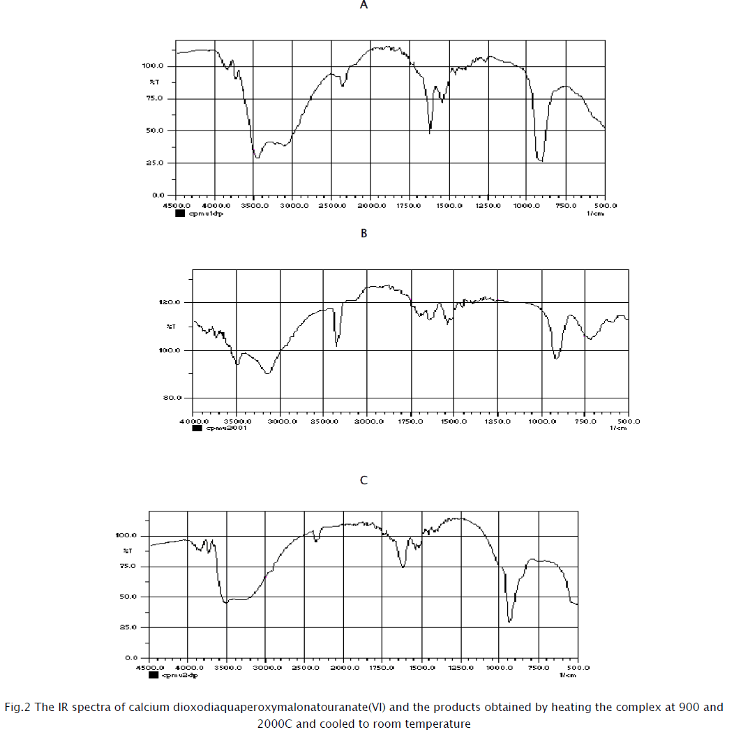 chemistry-heating-complex