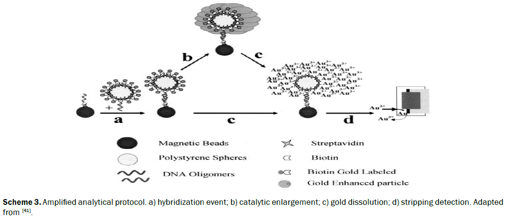 chemistry-hybridization