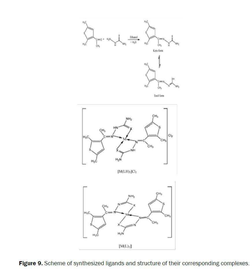 chemistry-ligands-structure