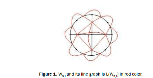 chemistry-line-graph