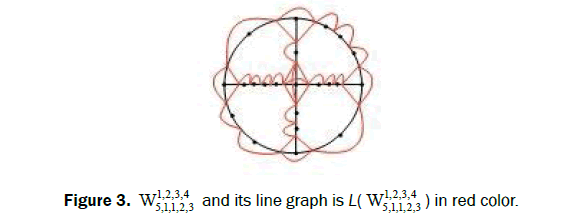 chemistry-line-graph-red-color