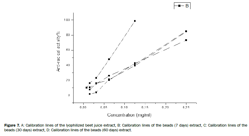 chemistry-lyophilized-beet