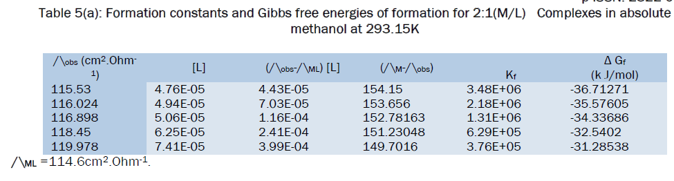 chemistry-methanol