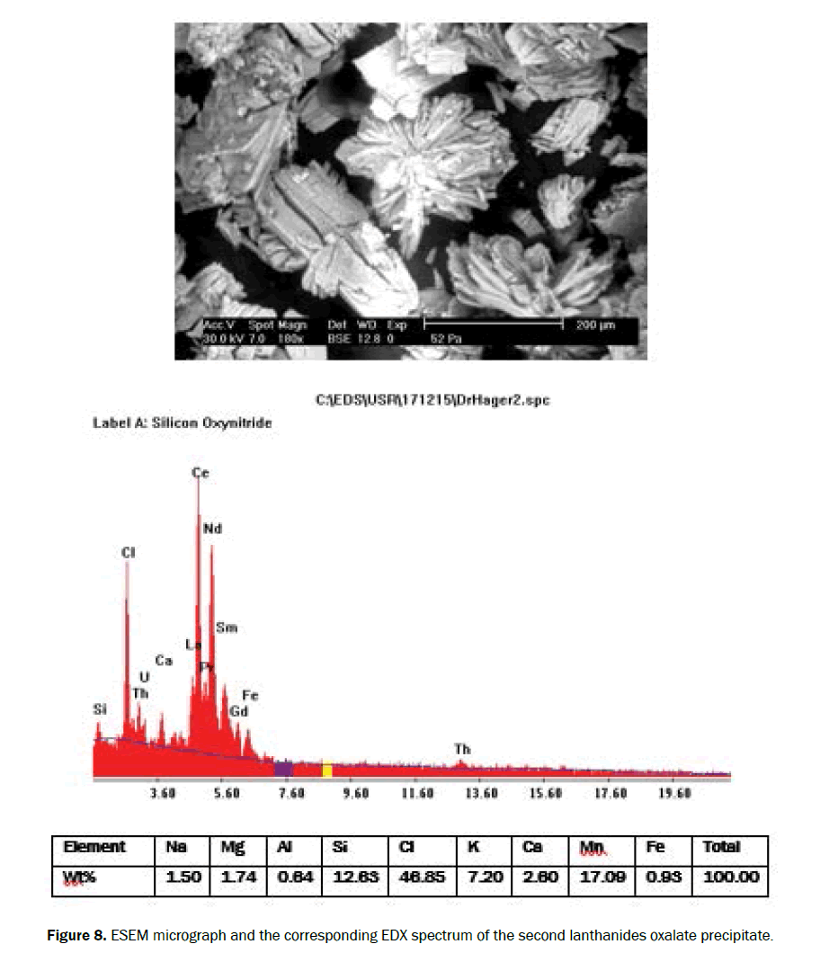 chemistry-micrograph