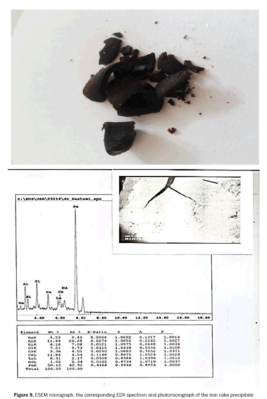 chemistry-micrograph-spectrum