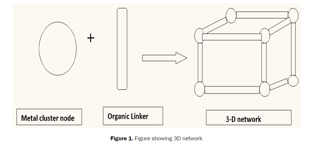 chemistry-network