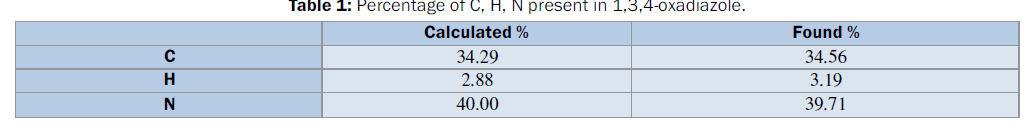 chemistry-oxadiazole