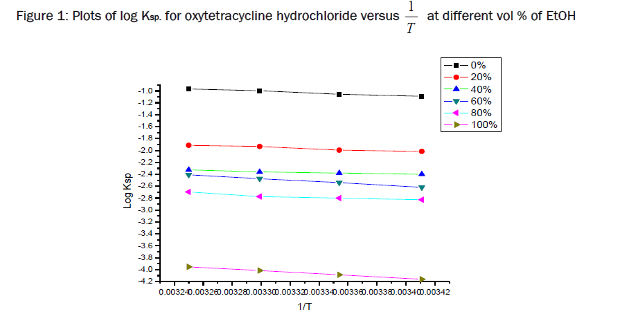 chemistry-oxytetracycline-hydrochloride