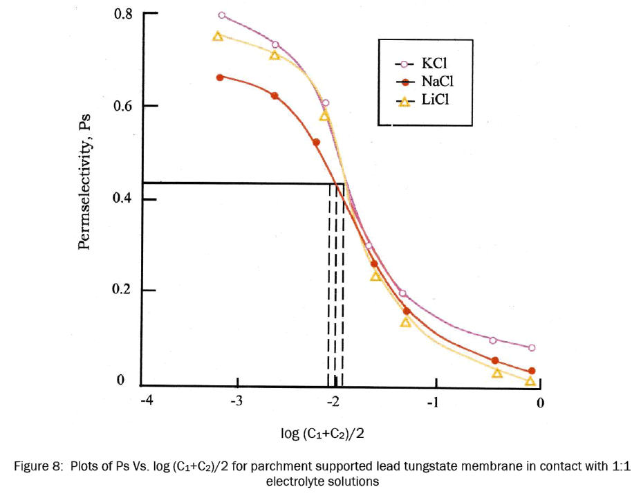 chemistry-parchment-supported-lead-tungstate