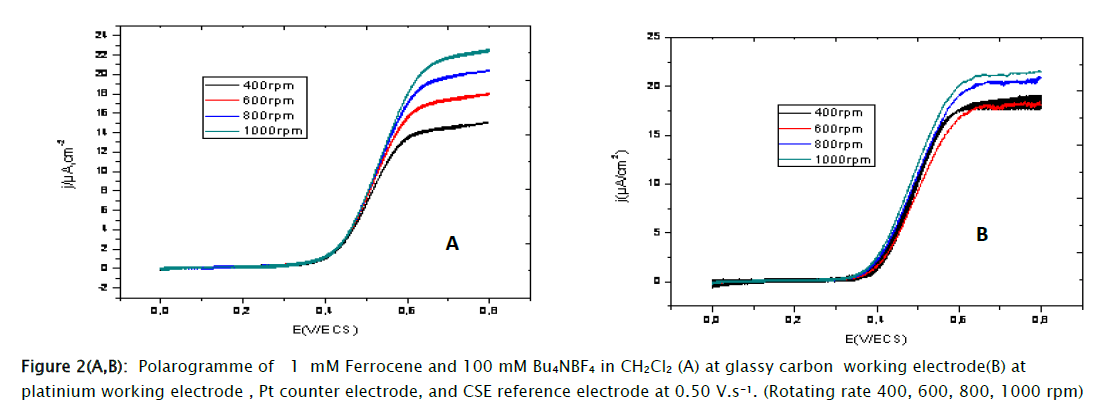 chemistry-platinium-working-electrode