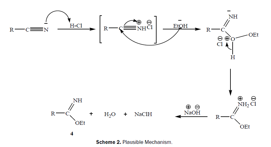 chemistry-plausible