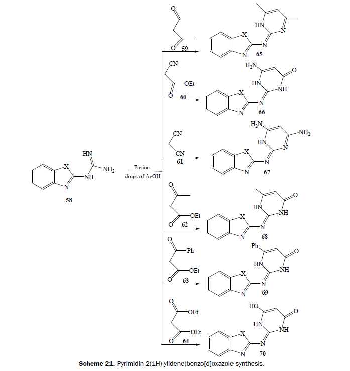 chemistry-pyrimidin