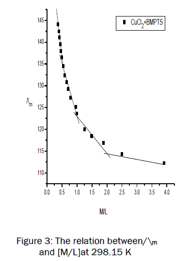 chemistry-relation