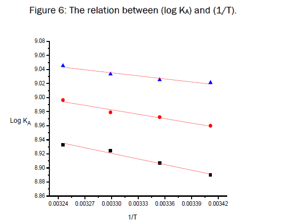 chemistry-relation