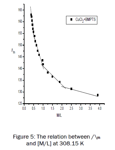 chemistry-relation-between