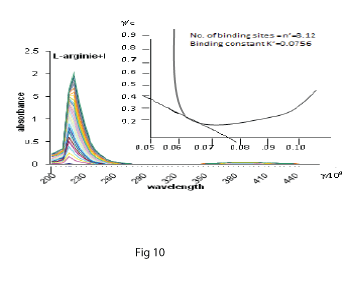 chemistry-scatchard-plot