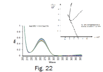 chemistry-scatchard-plot