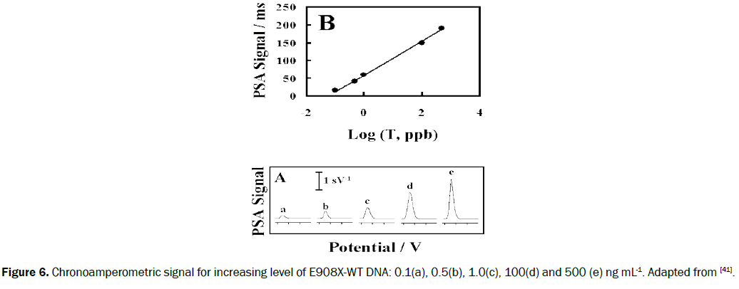 chemistry-signal