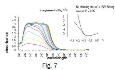 chemistry-spectra