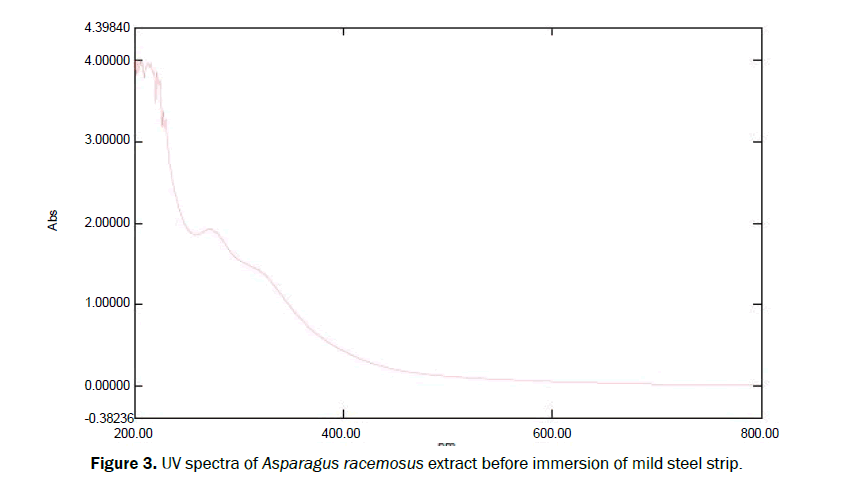 chemistry-spectra-immersion