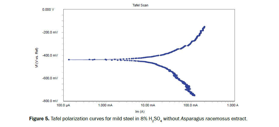 chemistry-spectra-polarization