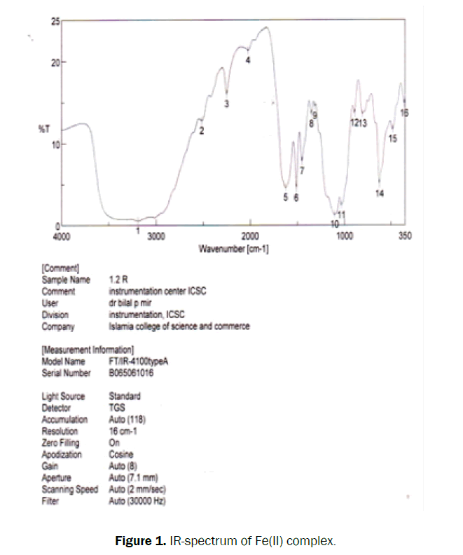 chemistry-spectrum