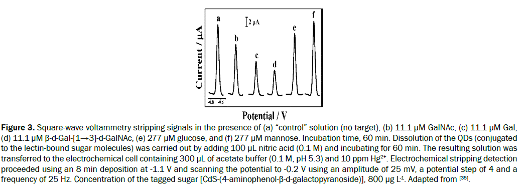 chemistry-stripping-signals