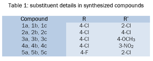 chemistry-substituent-details-synthesized-compounds