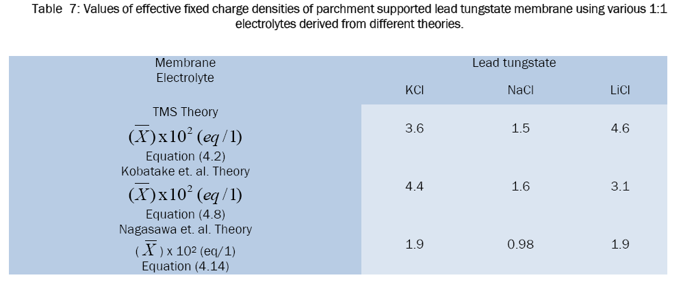 chemistry-supported-lead-tungstate-membrane