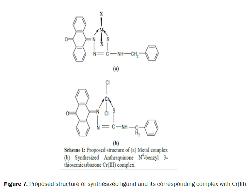 chemistry-synthesized-ligand