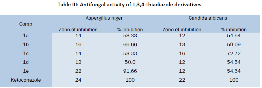 chemistry-thiadiazole-derivatives