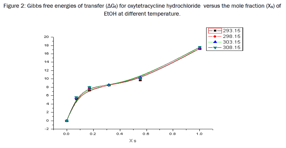 chemistry-versus-mole-fraction